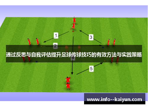 通过反思与自我评估提升足球传球技巧的有效方法与实践策略