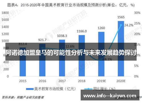 阿诺德加盟皇马的可能性分析与未来发展趋势探讨