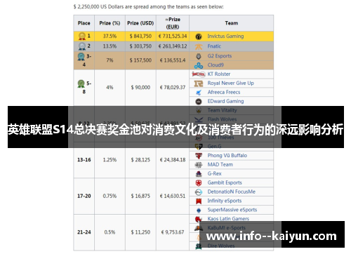 英雄联盟S14总决赛奖金池对消费文化及消费者行为的深远影响分析