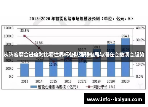 从阵容磨合进度对比看世界杯各队强弱格局与潜在变数演变趋势 从阵容磨合进度对比看世界杯各队强弱格局与潜在变数演变趋势