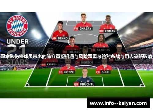 国家队伤停球员带来的阵容重塑机遇与风险双重考验对备战与用人策略影响