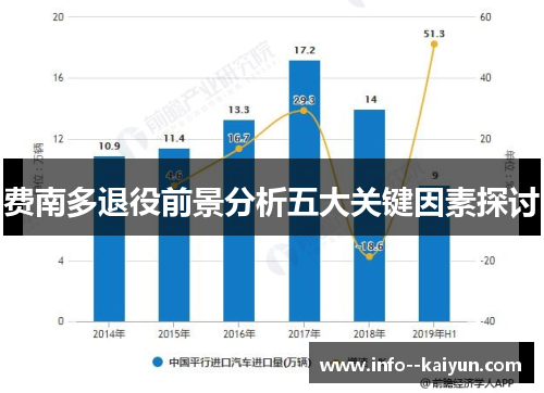 费南多退役前景分析五大关键因素探讨 费南多退役前景分析五大关键因素探讨