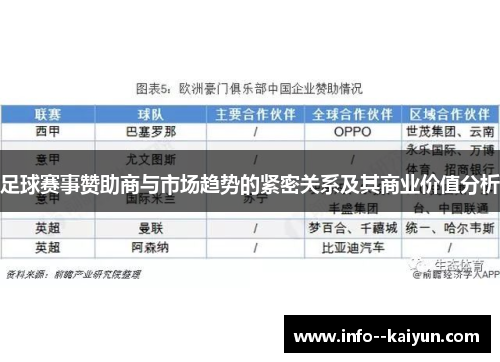 足球赛事赞助商与市场趋势的紧密关系及其商业价值分析 足球赛事赞助商与市场趋势的紧密关系及其商业价值分析