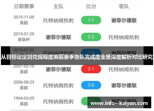从目标设定到兑现程度英超赛季各队完成度全景深度解析对比研究 从目标设定到兑现程度英超赛季各队完成度全景深度解析对比研究